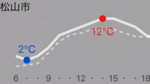 【iPhone】おすすめ天気予報アプリ5選！Yahoo天気以外にも便利なアプリがあります