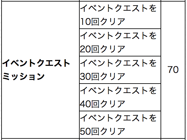 イベクエクリア