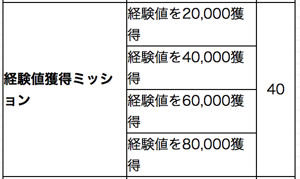 経験値獲得