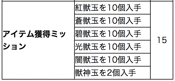 アイテム獲得