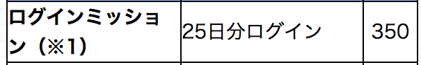 ログイン