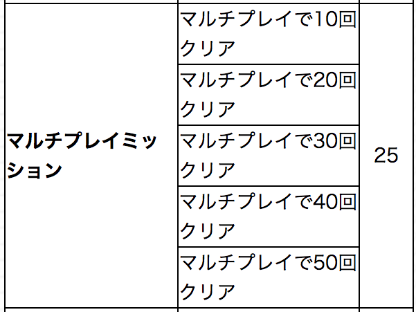 マルチプレイ