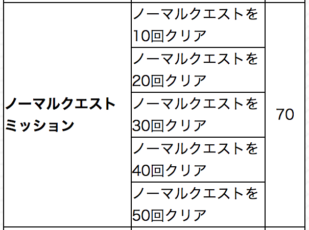 ノマクエ