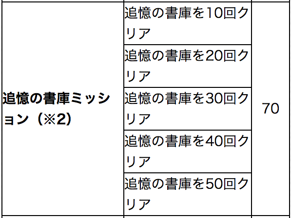 追憶の書庫