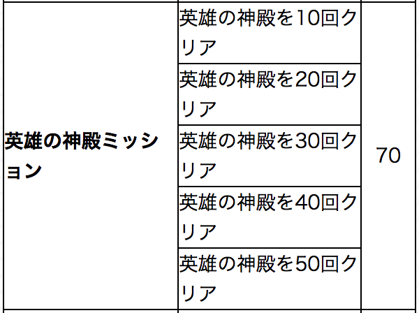 英雄の神殿