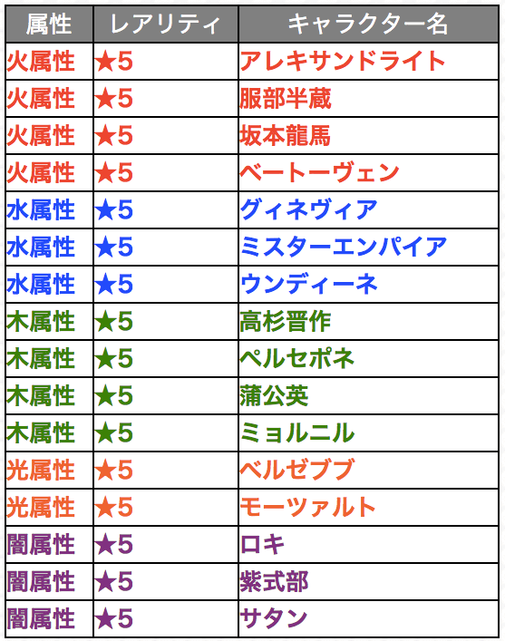 モンストコレクションキャラ対象一覧