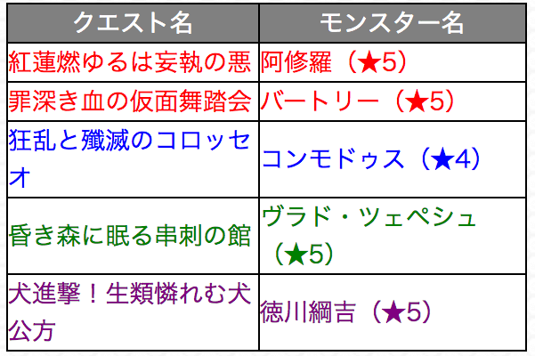 追憶の書庫 クエスト追加