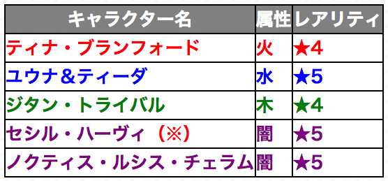 モンストFFコラボ第2弾ガチャキャラ一覧