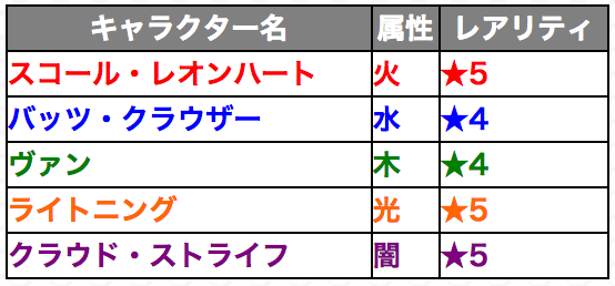 FFコラボ第1弾ガチャキャラ一覧