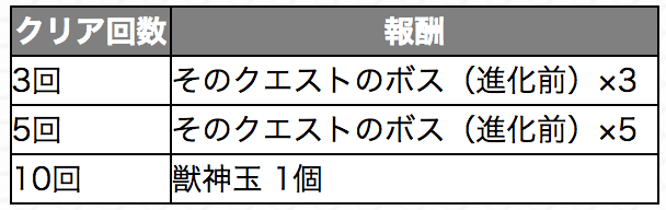 モンストFFコラボクリアボーナス一覧