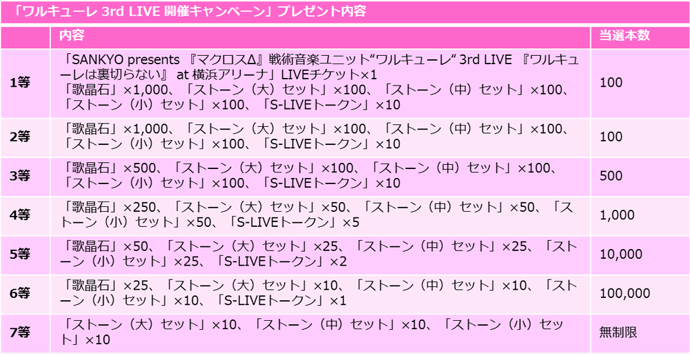 list