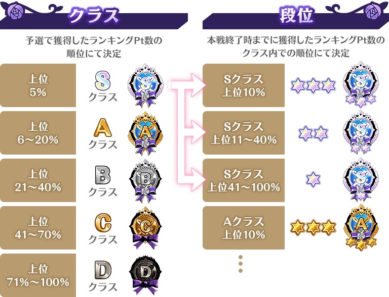 magireco - 4