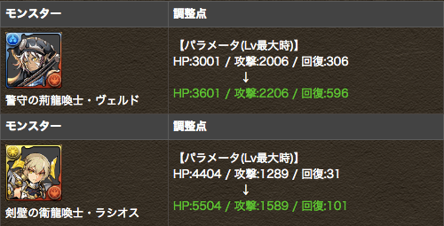 パズドラ イデアル ニースたちがレベル限界突破 超覚醒対応 Appbank