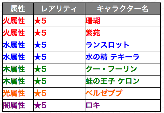 モンスト「覇者道」排出キャラ