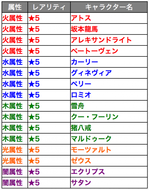 モンコレ排出対象