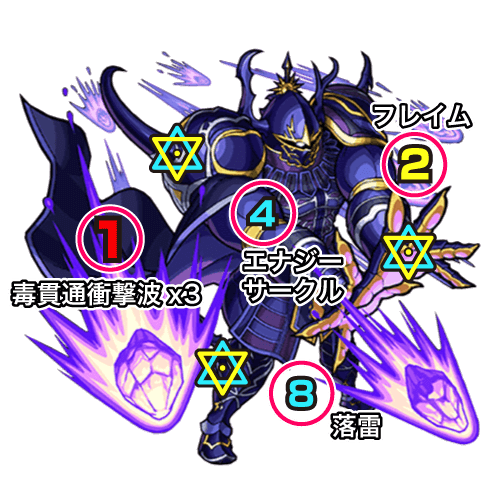 モンストFFコラボゴルベーザ攻略ボス攻撃パターン