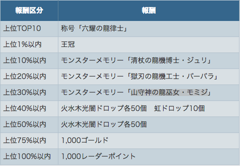 houshu