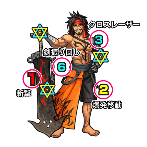 モンストFF(ファイナルファンタジー)コラボジェクト攻略中ボス攻撃パターン