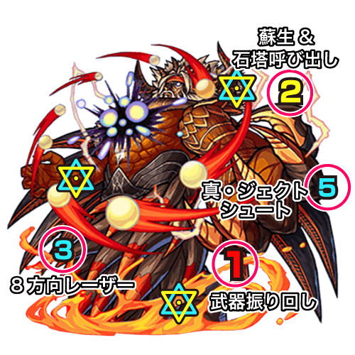 モンスト攻略 ジェクトの適正キャラとギミックを紹介 Ffコラボ Appbank