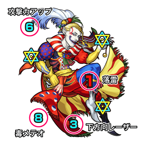 モンストFFファイナルファンタジーコラボケフカ攻略中ボス攻撃パターン