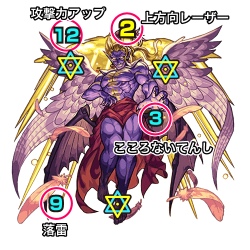 モンストFFファイナルファンタジーコラボケフカ攻略ボス攻撃パターン2