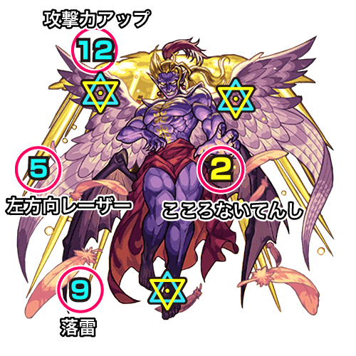 モンストFFファイナルファンタジーコラボケフカ攻略ボス攻撃パターン3