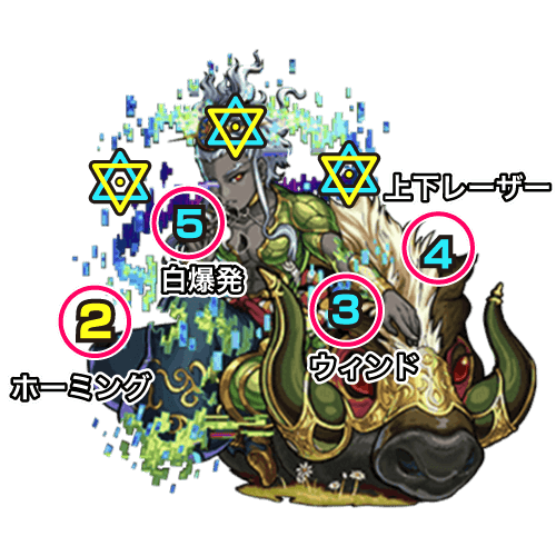 モンスト摩利支天廻ステージ4中ボス攻撃パターン