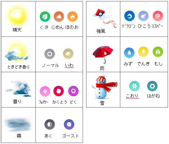 pokemongotenki - 1