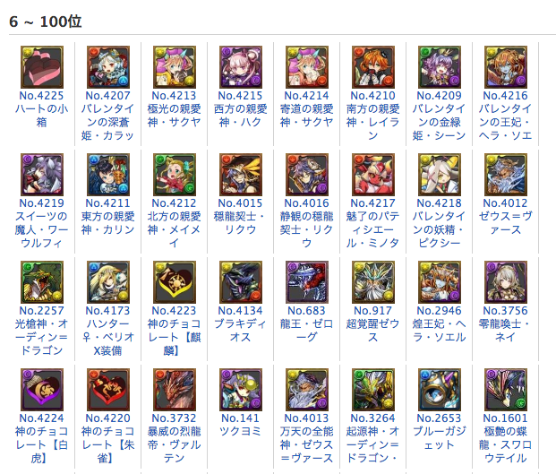 ranking
