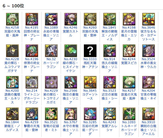 ranking