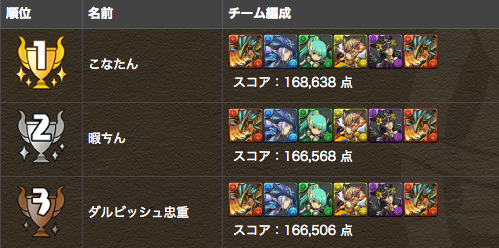 result