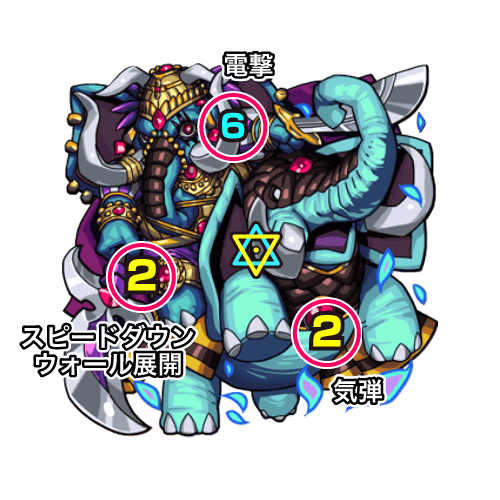 モンスト帝釈天中ボスドガフィール攻撃パターン