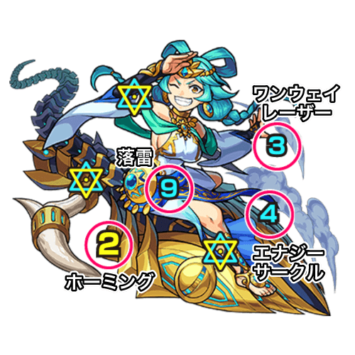 モンスト帝釈天中ボス攻撃パターン