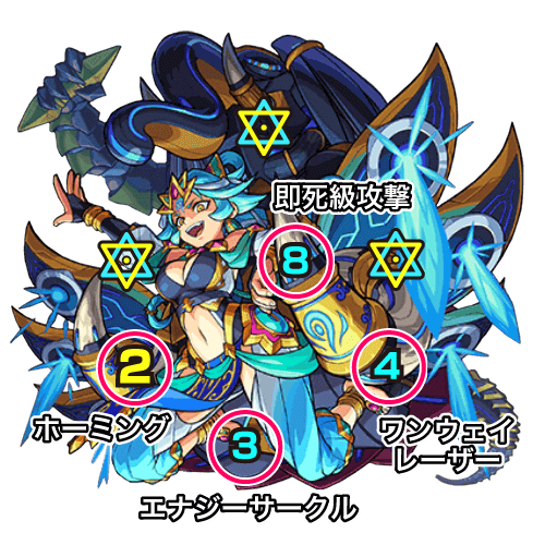 モンスト帝釈天ボス攻撃パターン覚醒前