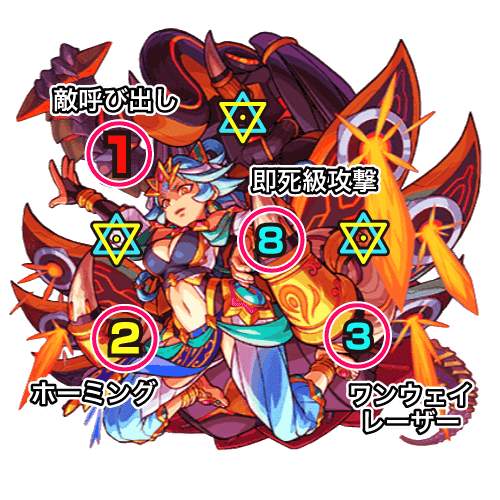 モンスト帝釈天ボス攻撃パターン覚醒後