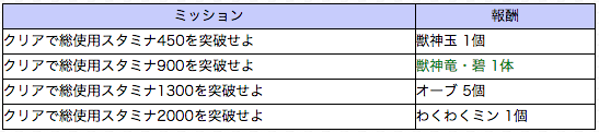 モンストミッションクリア報酬1