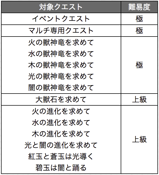 モンスト宝箱追加