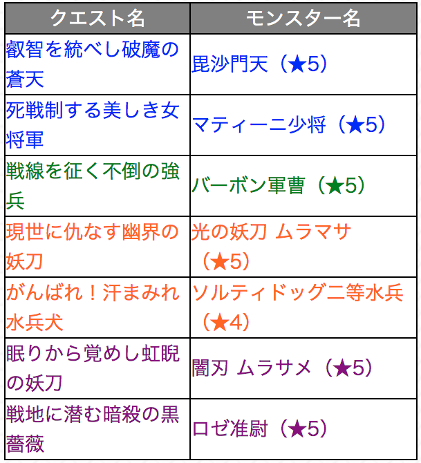 モンスト追憶へ追加