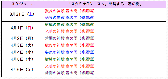モンスト春の間