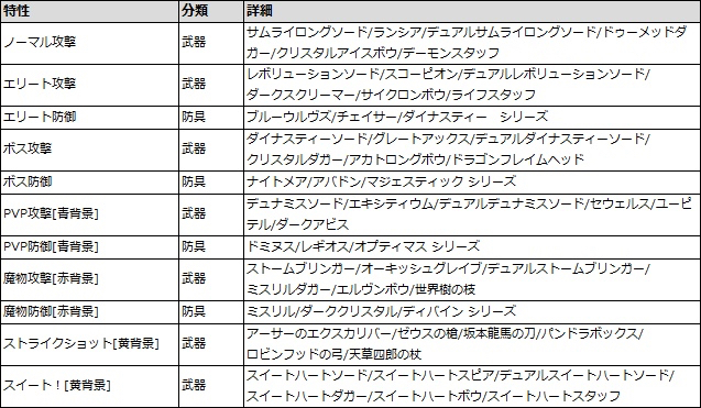 リネレボ Lrランク装備実装 さらに工房システム コアショップ 新騎乗ペット追加など大型アップデート実施 Appbank