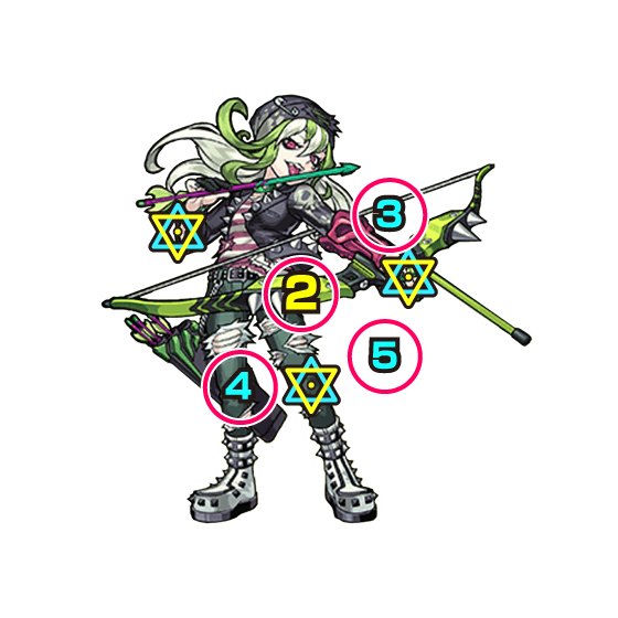 モンストアーチェラ攻略中ボス攻撃パターン