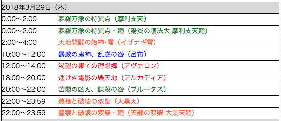 モンスト超爆祭スケジュール