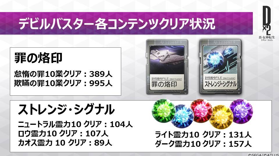 d20323 - 10