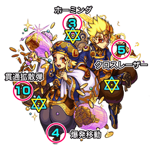 モンスト大黒天廻中ボス