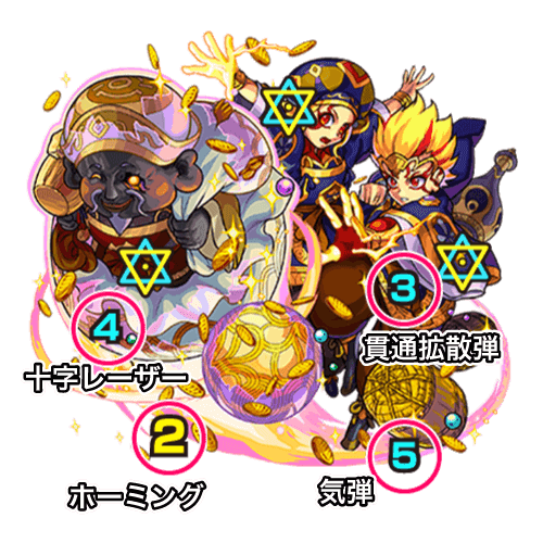 モンスト大黒天廻ボス攻撃パターン