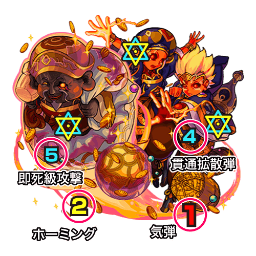モンスト大黒天廻ボス攻撃パターン覚醒後