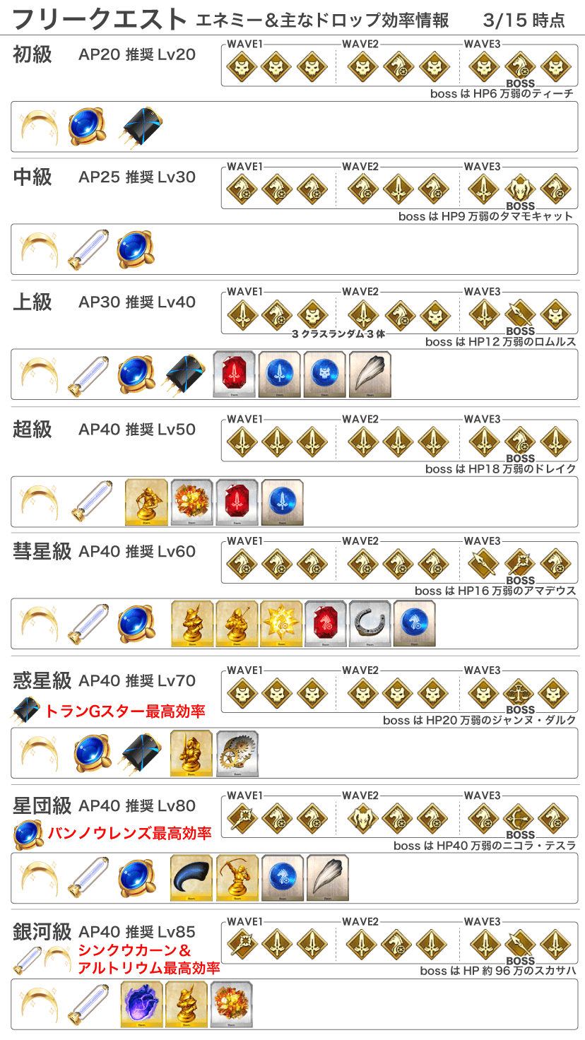 fgo001