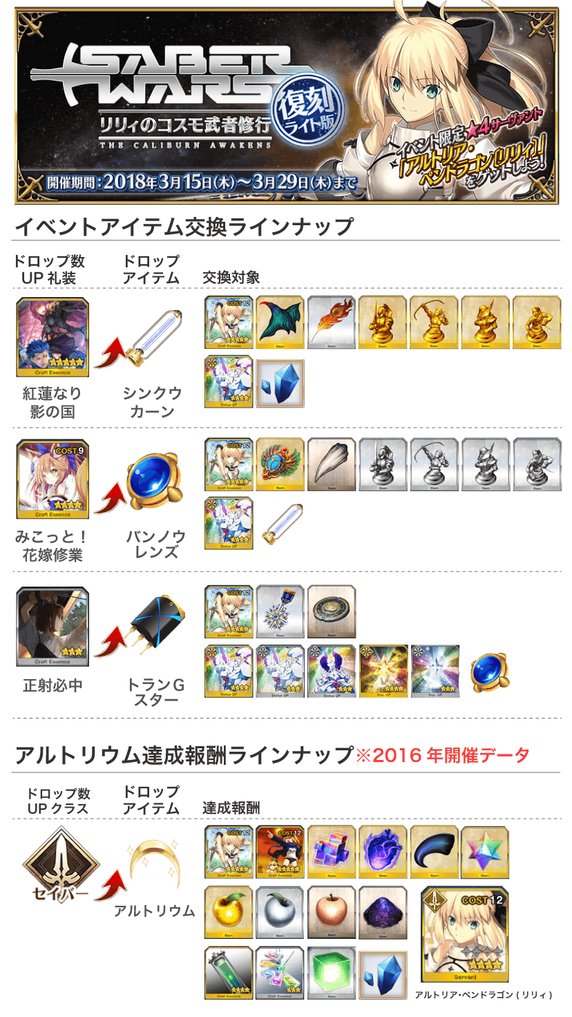 Fgo攻略 復刻 セイバーウォーズ ライト版 ドロップ効率まとめ エネミー情報もお届け Appbank