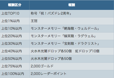 ranking
