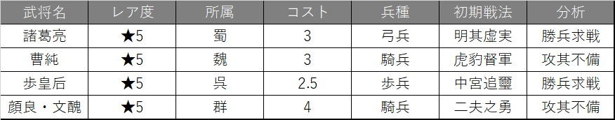sangokusi - 3